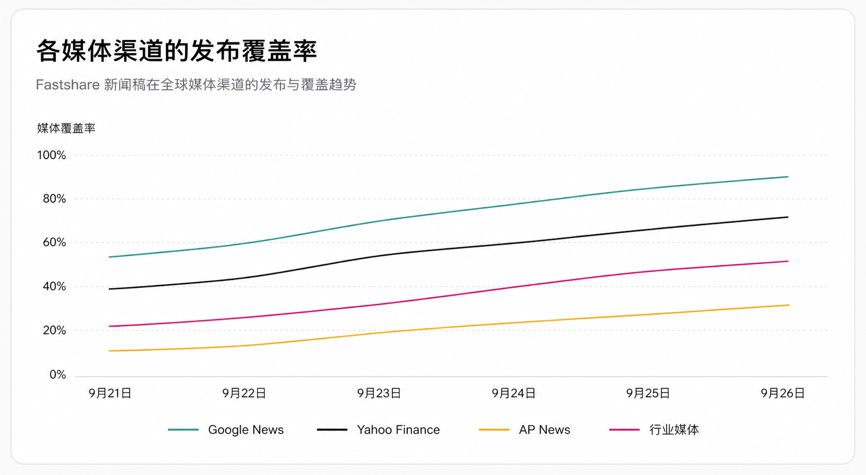 ALLLKnow global media coverage trend chart